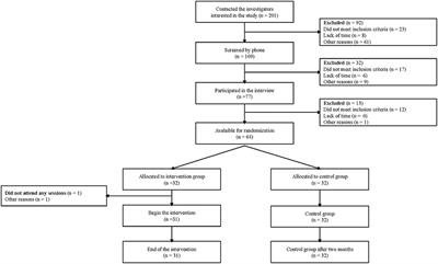 Short-Term Effects of a Multidimensional Stress Prevention Program on Quality of Life, Well-Being and Psychological Resources. A Randomized Controlled Trial